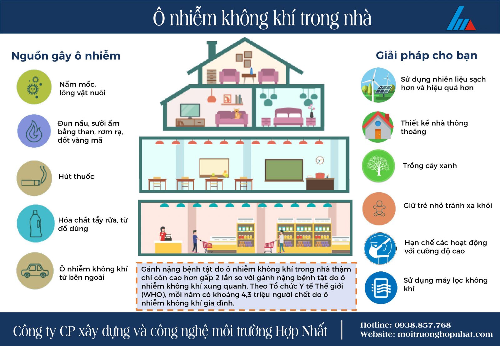 ô nhiễm không khí trong nhà