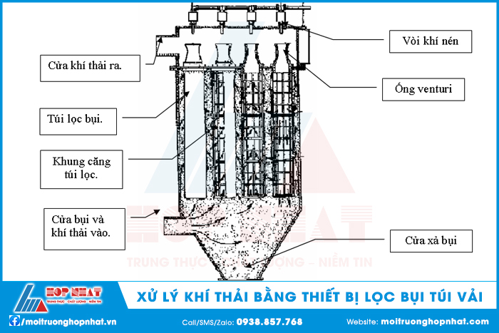Thiết bị lọc bụi túi vải