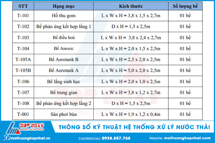 Thông số kỹ thuật các bể trong hệ thống xử lý nước thải