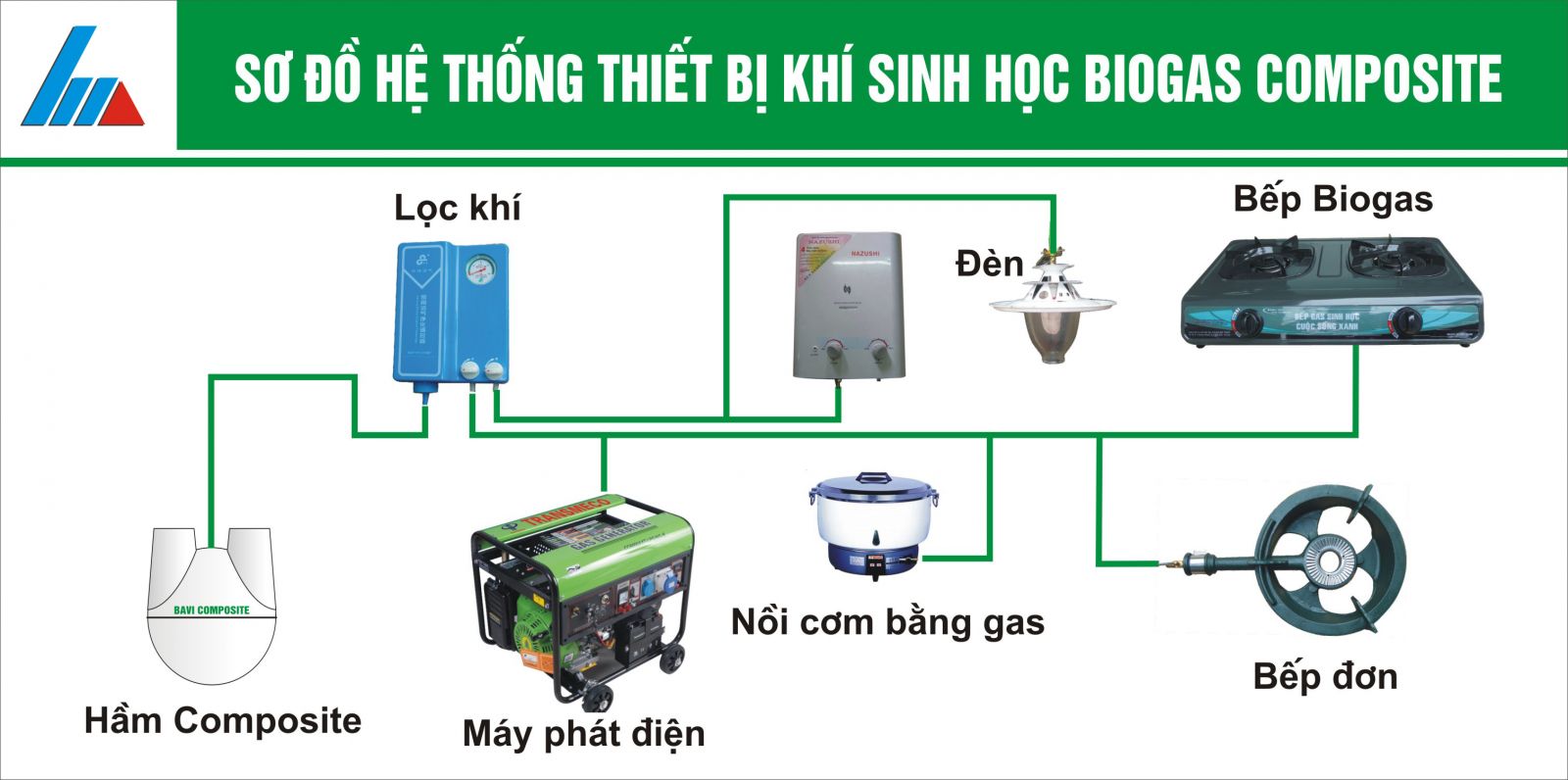 hầm biogas trong xử lý nước thải 