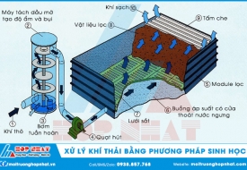 Xử lý khí thải bằng phương pháp sinh học