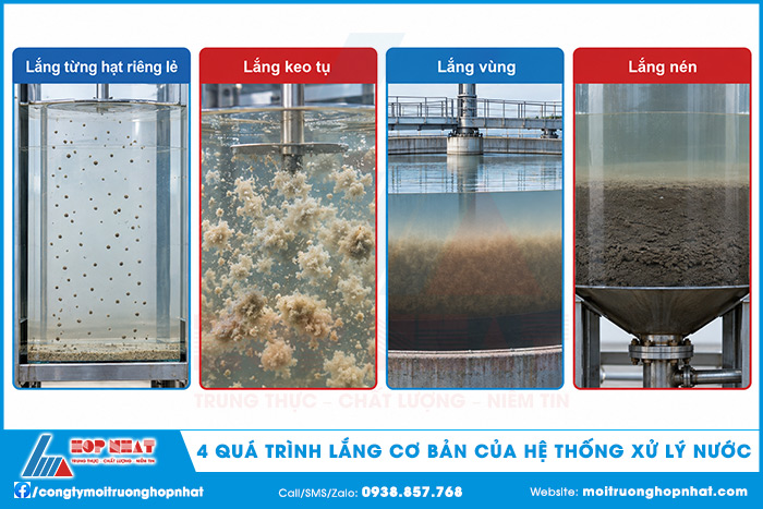 4 quá trình lắng cơ bản của hệ thống xử lý nước