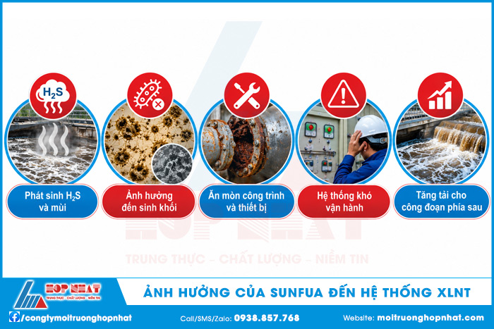 Ảnh hưởng của sunfua đến hệ thống xử lý nước thải