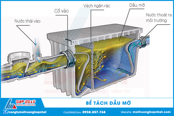 Bể tách dầu mỡ