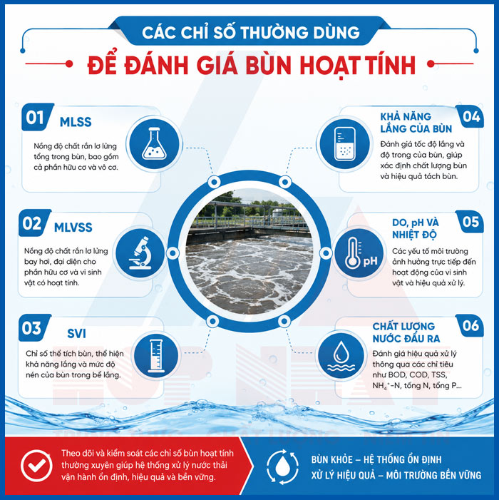 Các chỉ số thường dùng để đánh giá bùn hoạt tính
