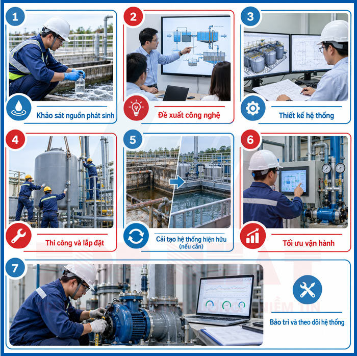 Một số công việc Hợp Nhất triển khai