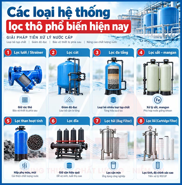 Các loại hệ thống lọc thô