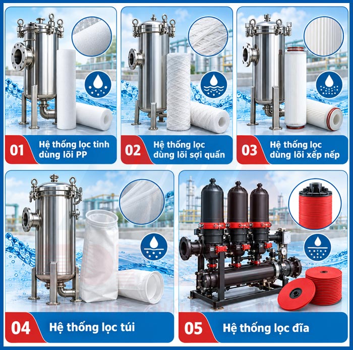 Các loại hệ thống lọc tinh phổ hiện nay (ảnh minh họa)