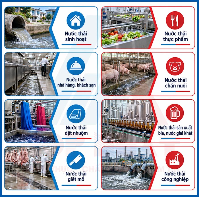 Các loại nước thải có thể xử lý bằng công nghệ MBBR