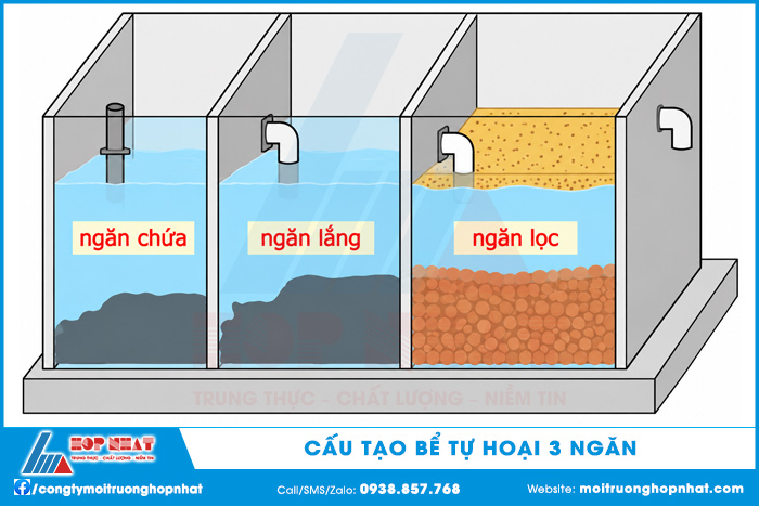 Cấu tạo bể tự hoại 3 ngăn