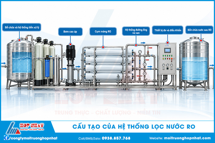 Cấu tạo của hệ thống lọc nước RO