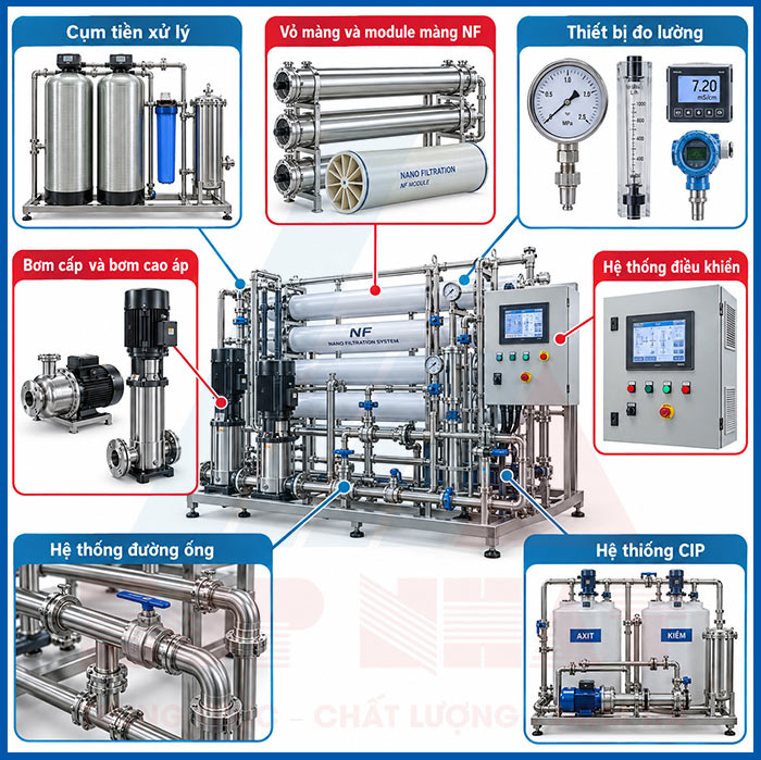 Cấu tạo hệ thống lọc theo công nghệ Nano