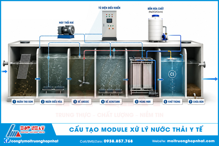 Cấu tạo module xử lý nước thải y tế