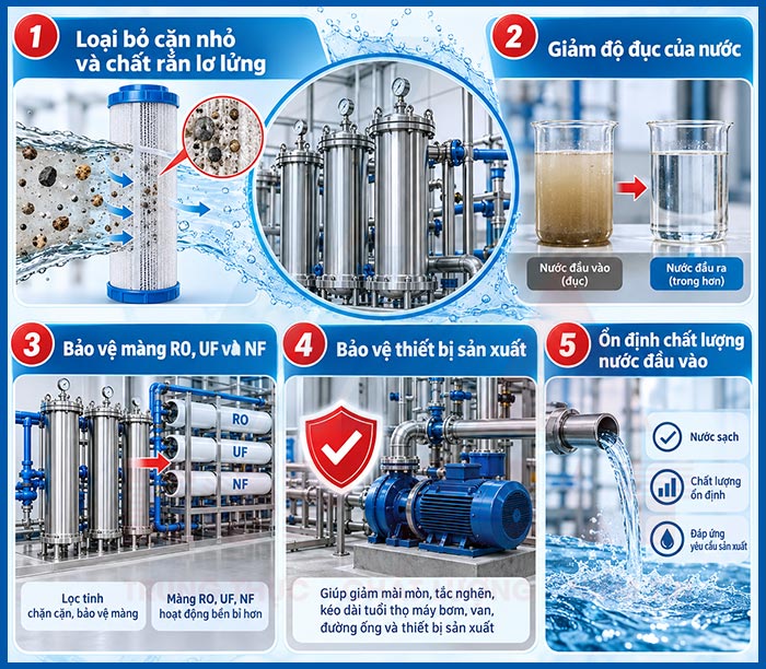 Chức năng của hệ thống lọc tinh