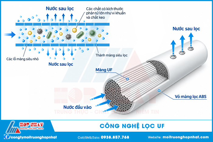 Công nghệ lọc nước UF