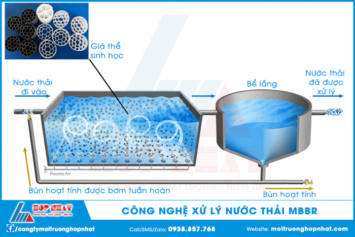 Công nghệ XLNT MBBR