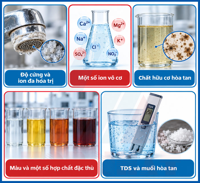 Khả năng xử lý của màng Nano (ảnh minh họa)