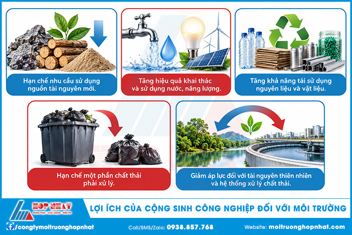 Lợi ích của cộng sinh công nghiệp đối với môi trường