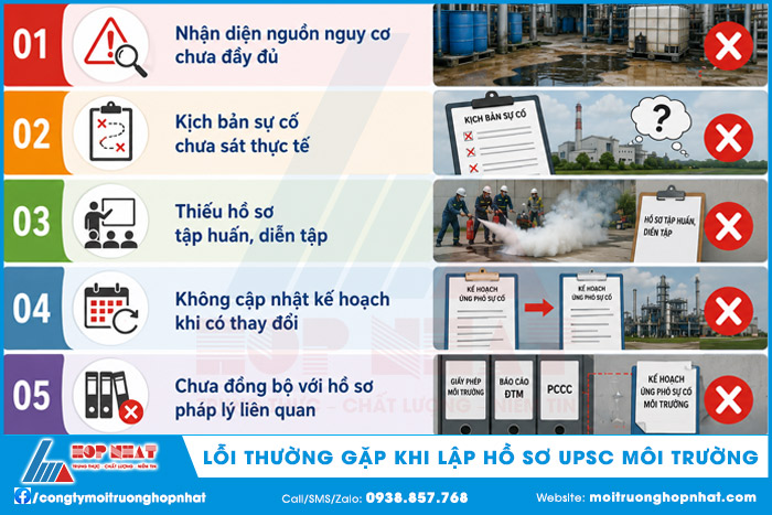 Một số lỗi thường gặp khi lập hồ sơ kế hoạch ứng phó sự cố môi trường