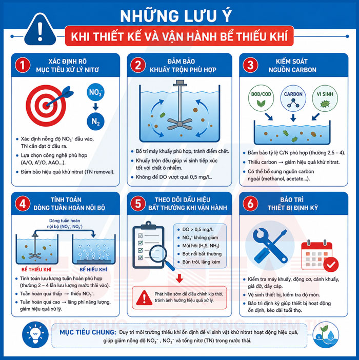 Một số vấn đề cần lưu ý khi thiết kế và vận hành bể thiếu khí