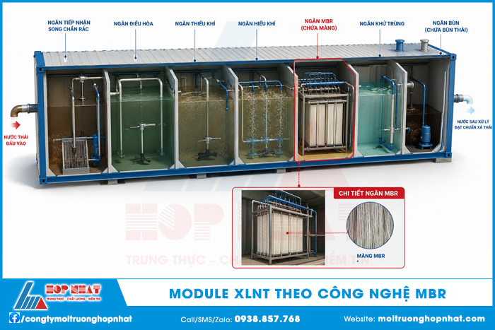 Module xử lý nước thải theo công nghệ MBR