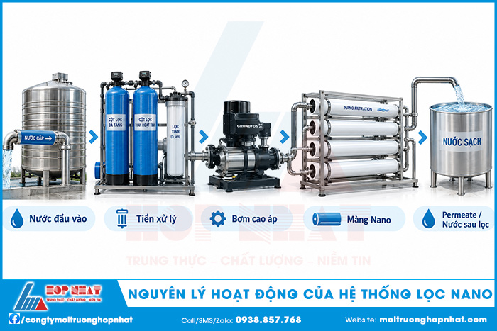 Nguyên lý hoạt động của hệ thống lọc Nano