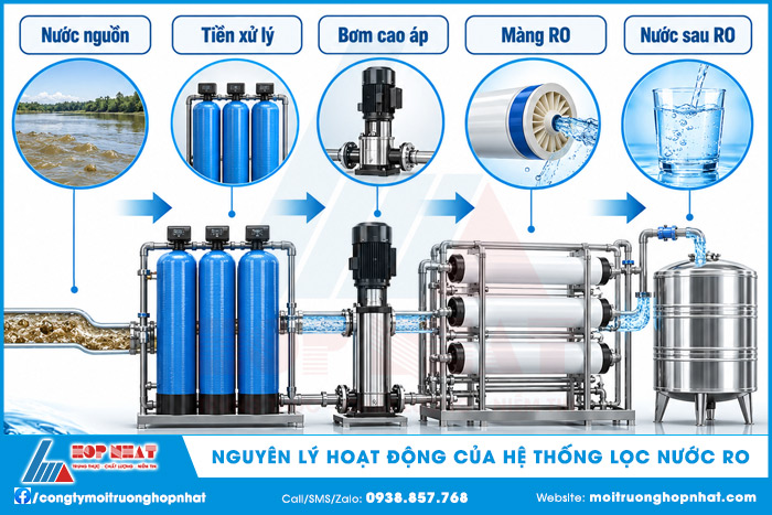 Nguyên lý hoạt động của hệ thống lọc nước RO