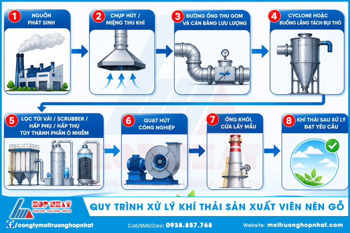 Quy trình xử lý khí thải sản xuất viên nén gỗ