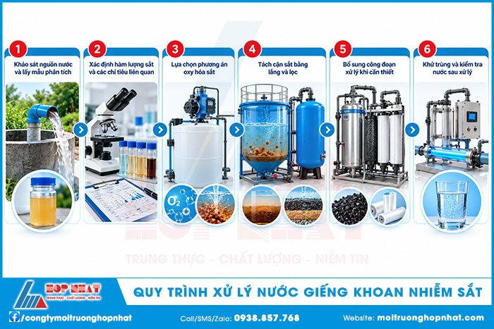 Quy trình xử lý nước giếng khoan (công nghiệp) nhiễm sắt