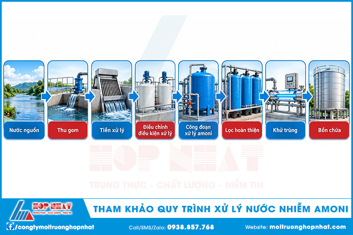 Tham khảo quy trình xử lý nước nhiễm amoni