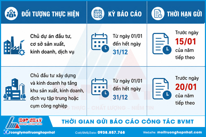 Quy định về thời gian gửi báo cáo công tác bảo vệ môi trường