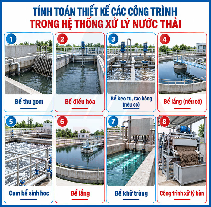 Tính toán thiết kế các công trình trong hệ thống XLNT