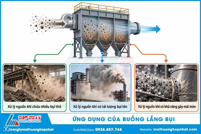 Ứng dụng của buồng lắng bụi