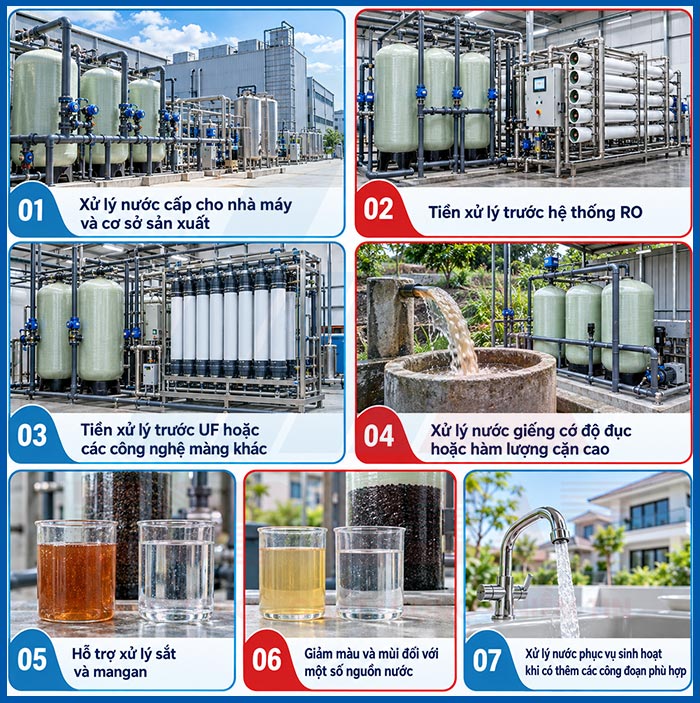 Ứng dụng của hệ thống lọc đa tầng