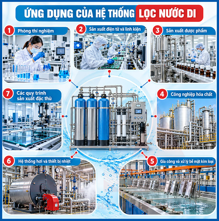 Ứng dụng của hệ thống lọc nước DI