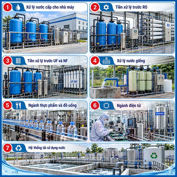 Ứng dụng của hệ thống lọc tinh