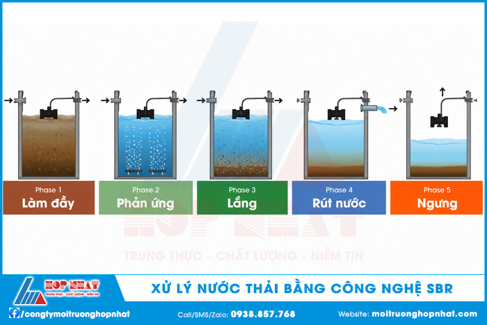Phương pháp xử lý nước thải bằng công nghệ SBR