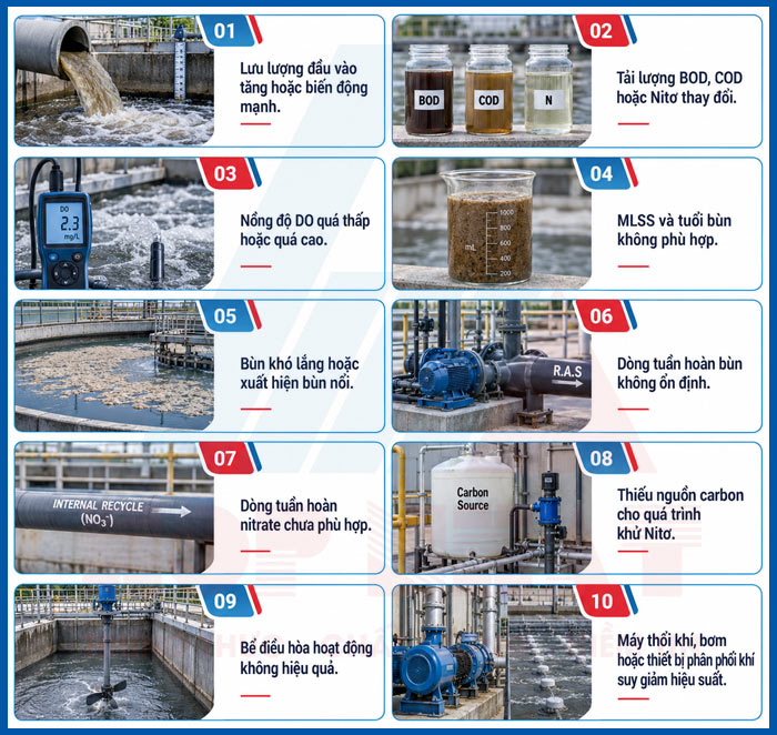 Một số yếu tố ảnh hưởng đến hiệu quả vận hành bể XLNT sinh hoạt