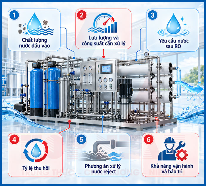 Một số yếu tố cần quan tâm khi thiết kế hệ thống lọc nước RO