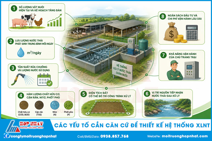 Khi thiết kế hệ thống XLNT chăn nuôi cần căn cứ vào nhiều yếu tố