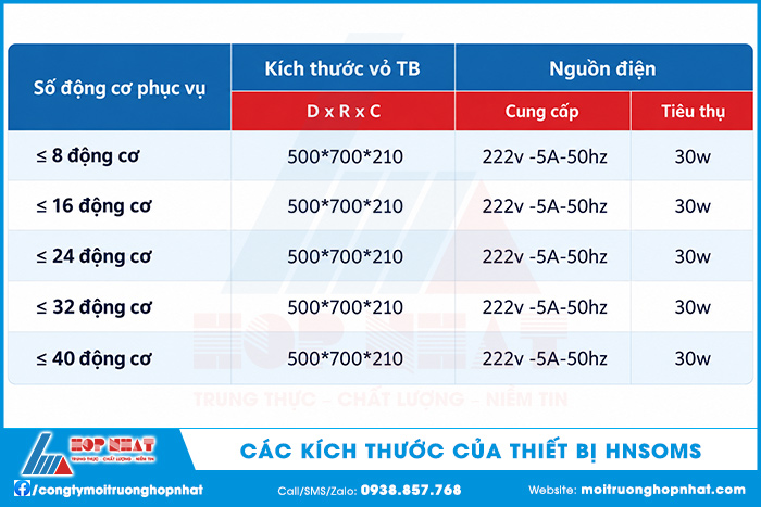 Một số kích thước của thiết bị HNSOMS