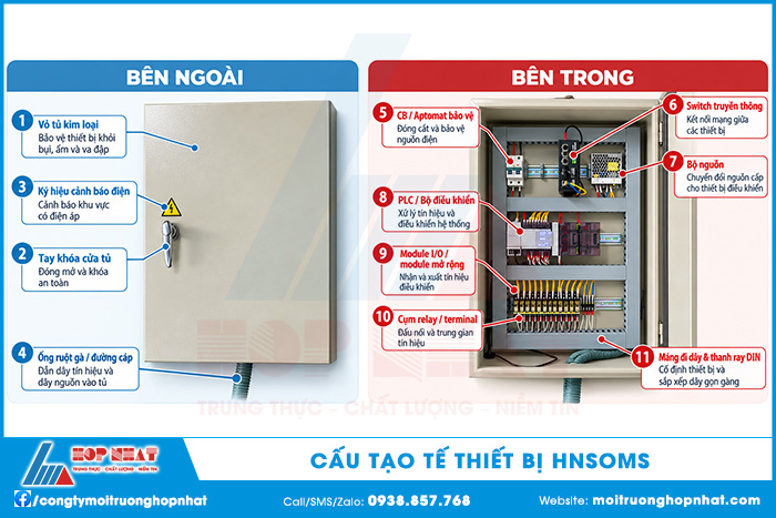 Cấu tạo thiết bị HNSOMS
