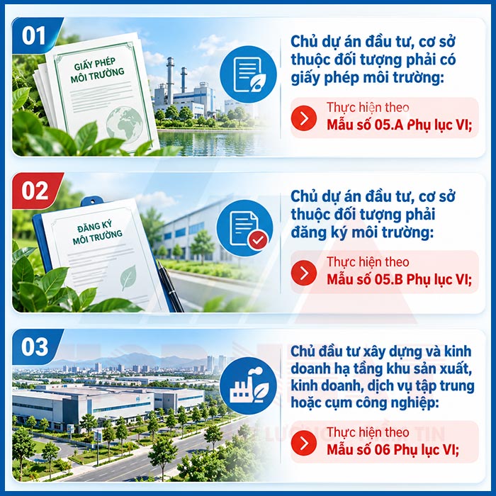 Đối tượng lập báo cáo công tác bảo vệ môi trường