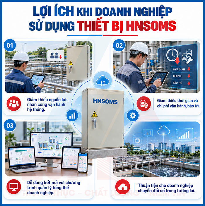 Lợi ích khi doanh nghiệp sử dụng thiết bị HNSOMS