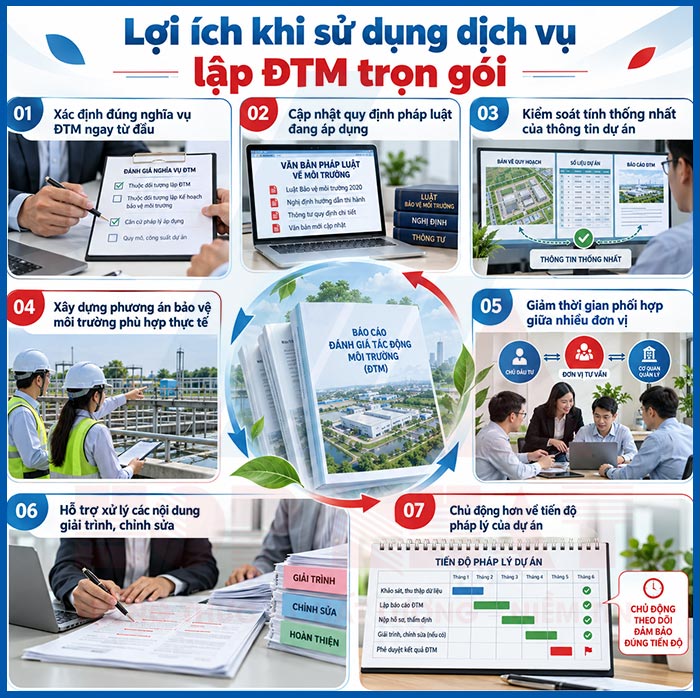 Lợi ích khi sử dụng dịch vụ lập hồ sơ ĐTM trọn gói