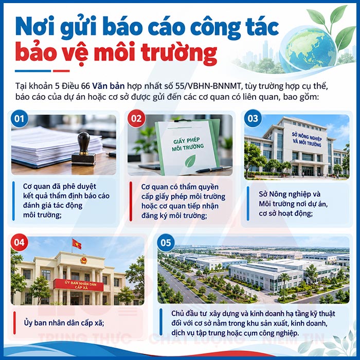 Nơi gửi báo cáo công tác bảo vệ môi trường