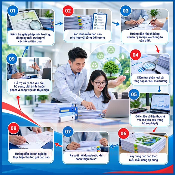 Phạm vi công việc của Hợp Nhất