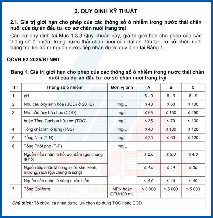 Quy chuẩn kỹ thuật quốc gia về nước thải chăn nuôi