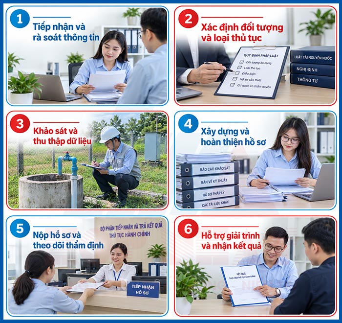 Quy trình làm hồ sơ khai thác nước ngầm (ảnh minh họa)