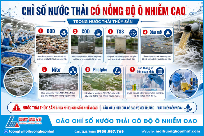Các chỉ số nước thải có độ ô nhiễm cao